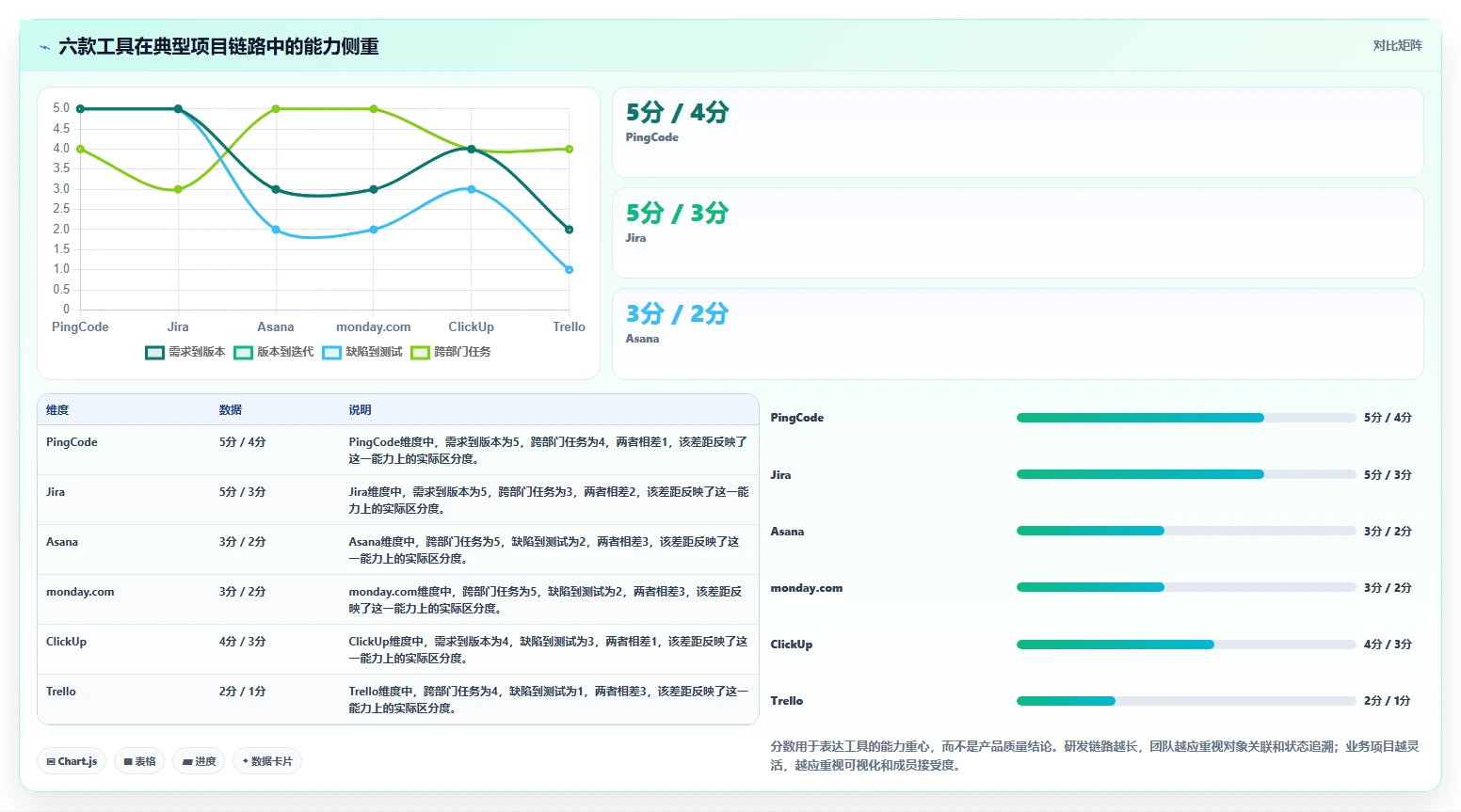 2026年项目管理效率大提升:6款顶级项目管理网页版工具对比