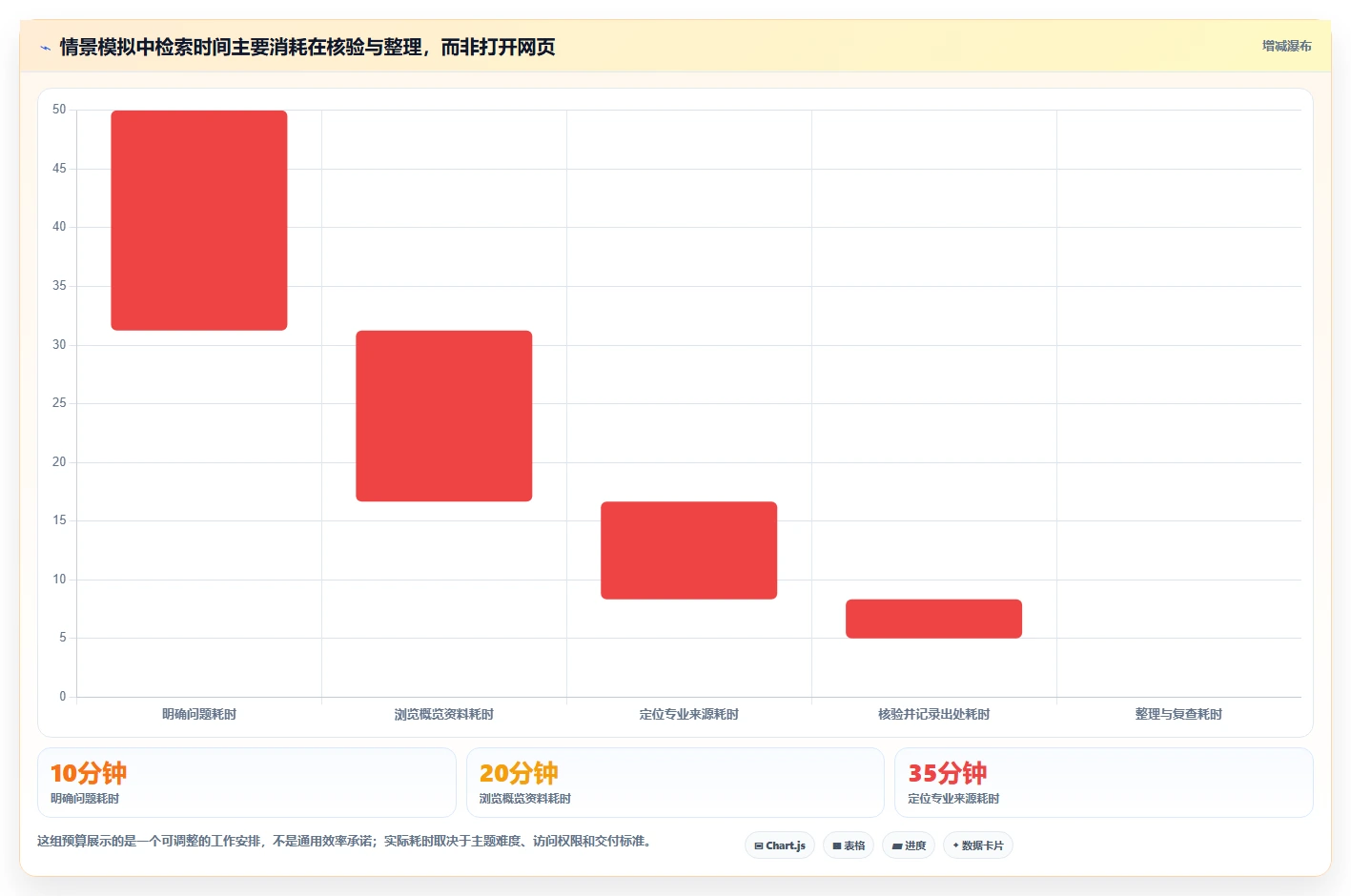 2026 年最值得关注的 8 大知识库网站推荐