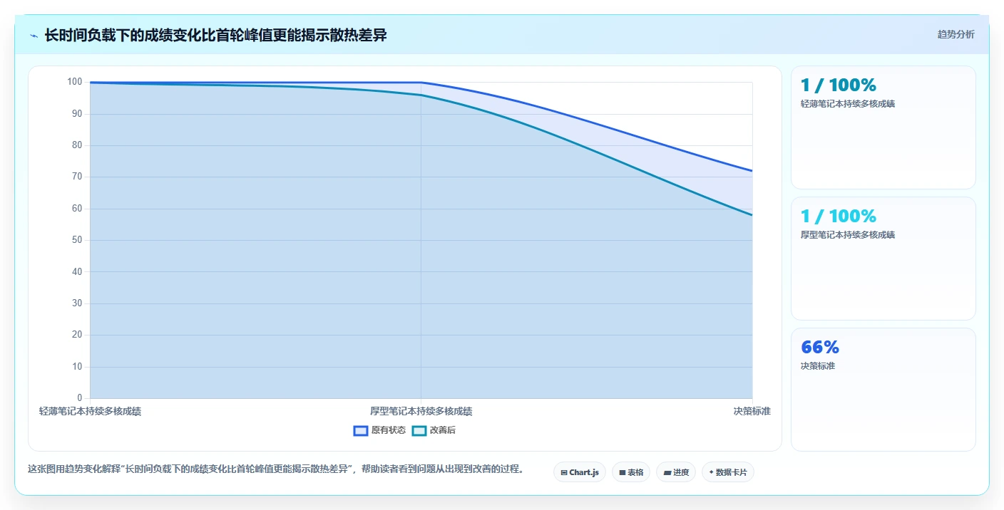 2026年最全面的测试电脑性能软件对比:6款顶级工具深度评测