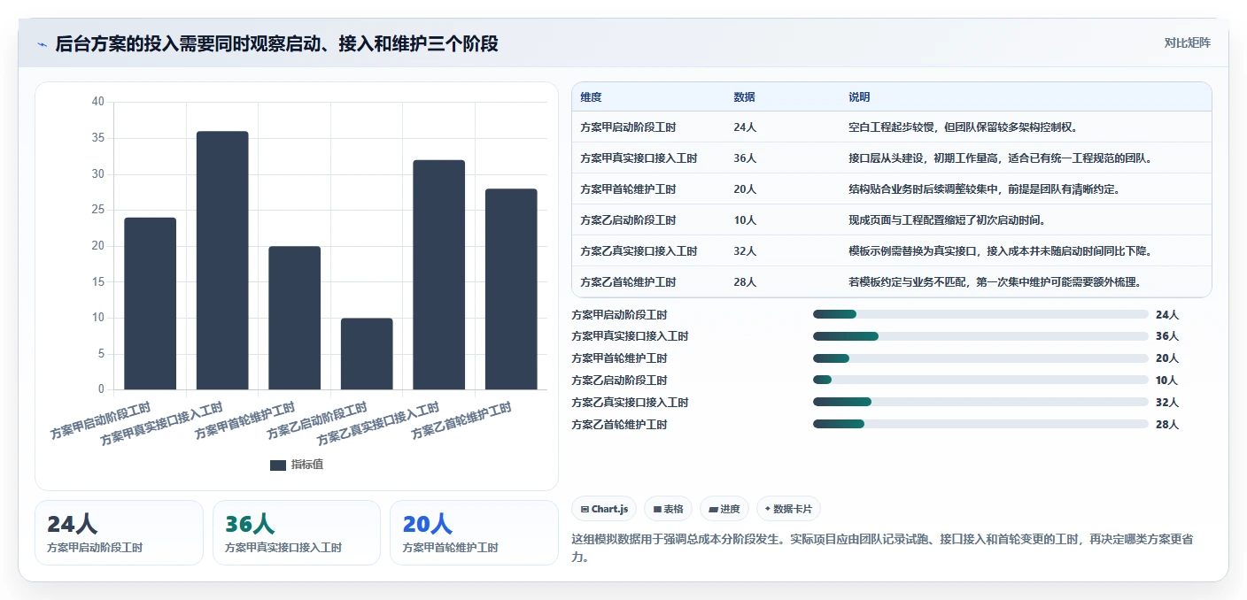 解锁高效管理：2026年最受欢迎的5大前端搭建后台管理系统
