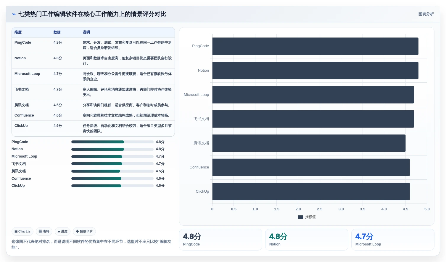 突破工作瓶颈：2026年7款热门w编辑软件全面评测