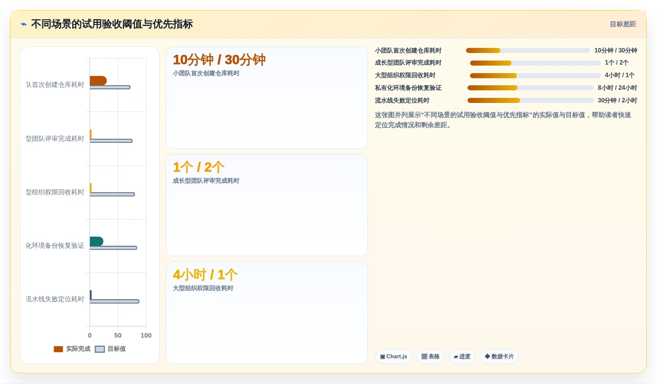代码管理工具选型指南:2026年不可错过的7款利器
