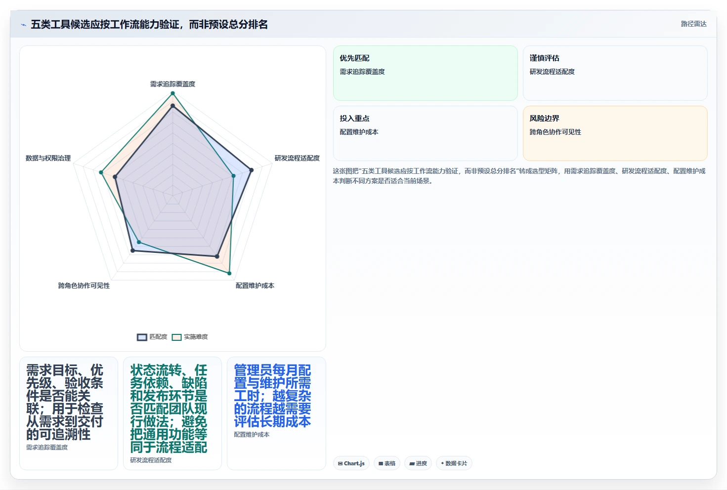项目管理新趋势：2026年最值得尝试的5款软件功能开发计划表