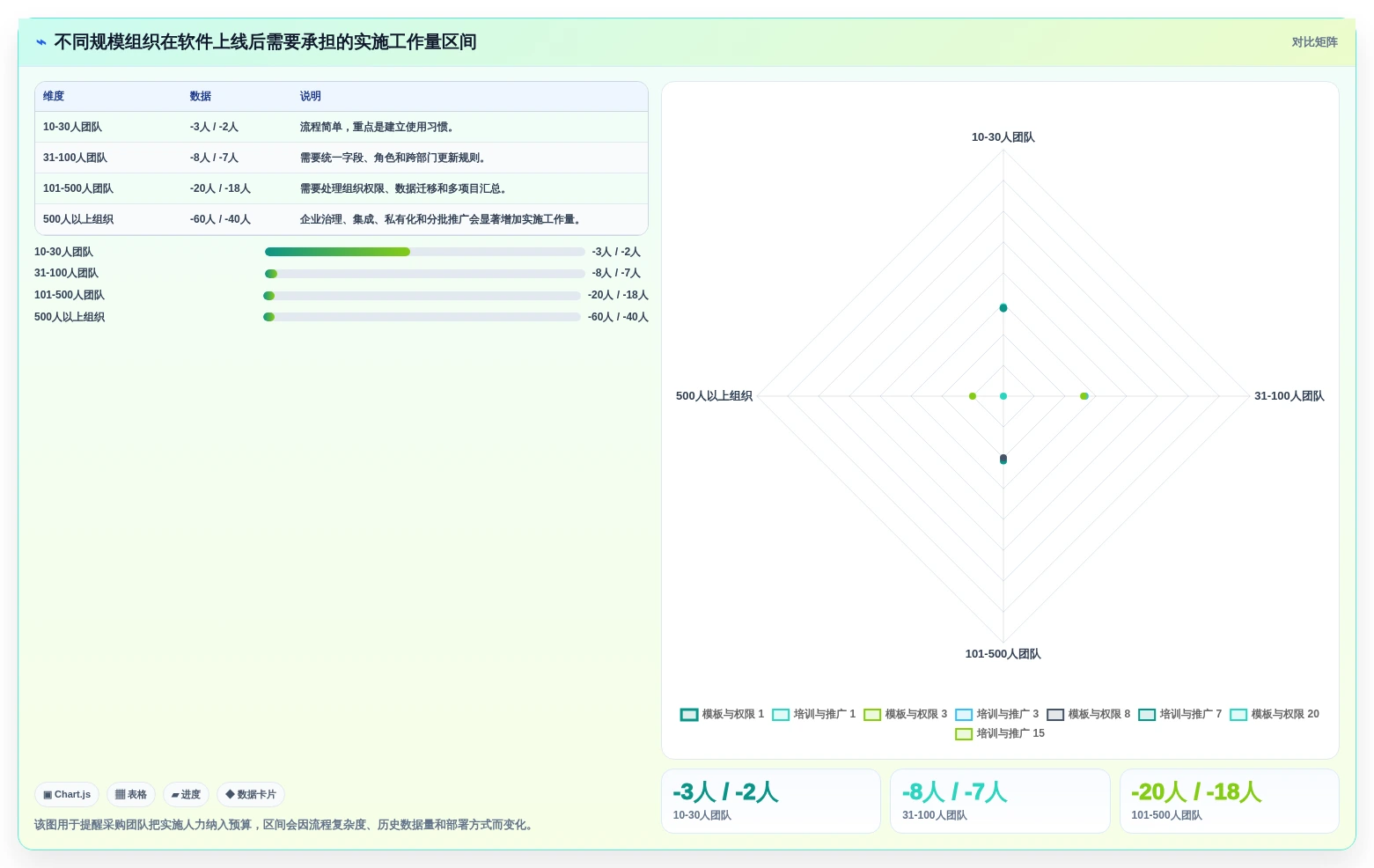 2026年项目管理利器:7款顶级项目里程碑管理软件深度对比