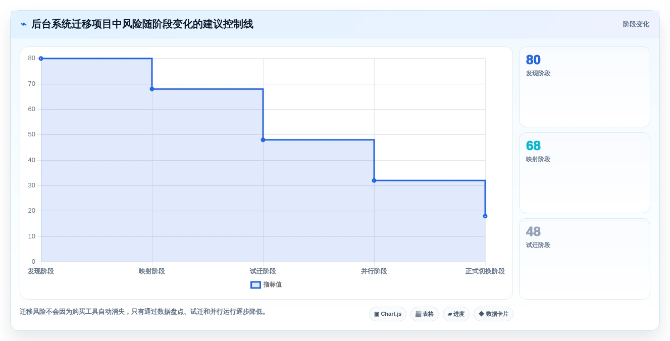 提升效率必备:2026年度7款热门后台管理系统admin工具盘点