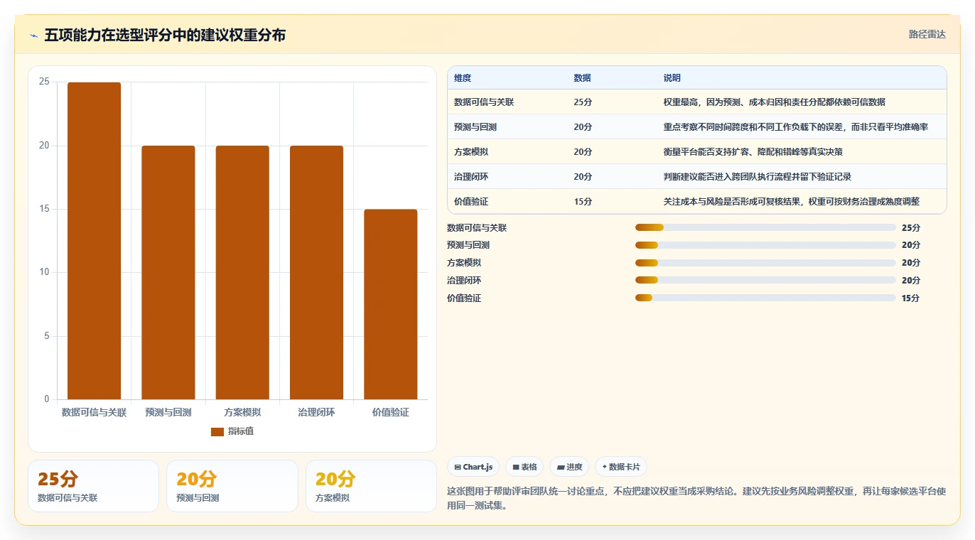 容量管理平台选型指南:2026年不可错过的5大关键特性