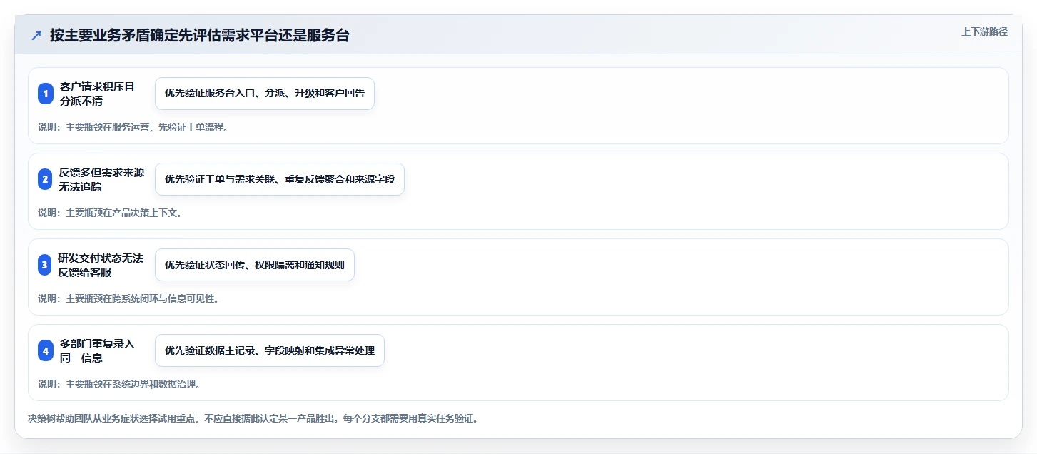 2026年兼顾工单管理的需求管理工具有哪些:深度测评与推荐