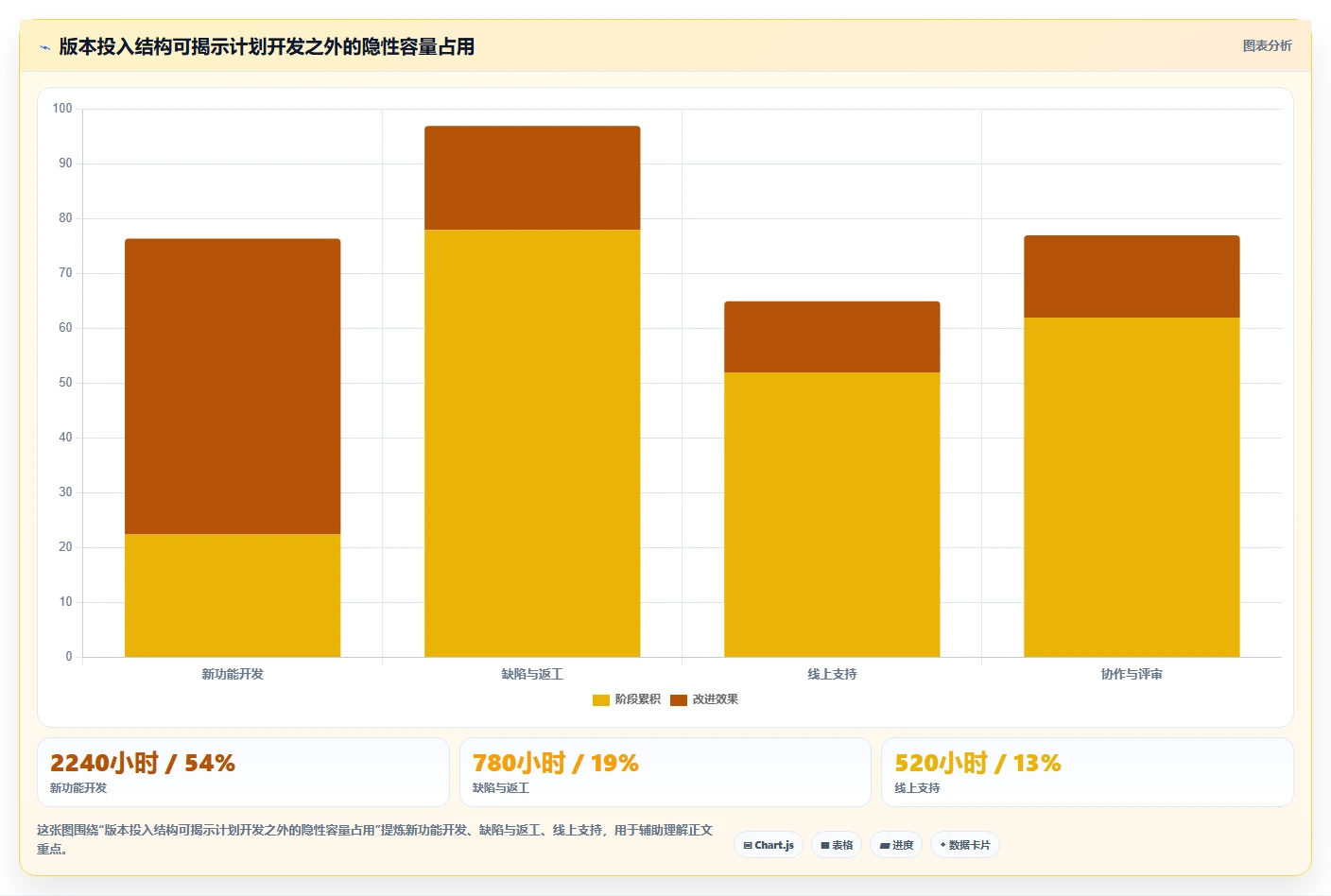 研发团队必备:2026年最受欢迎的8款公司工时系统全面评测