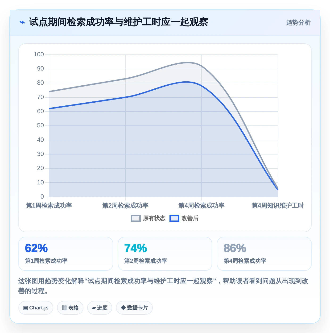 提升团队协作：2026年最受欢迎的5大文档管理笔记工具推荐