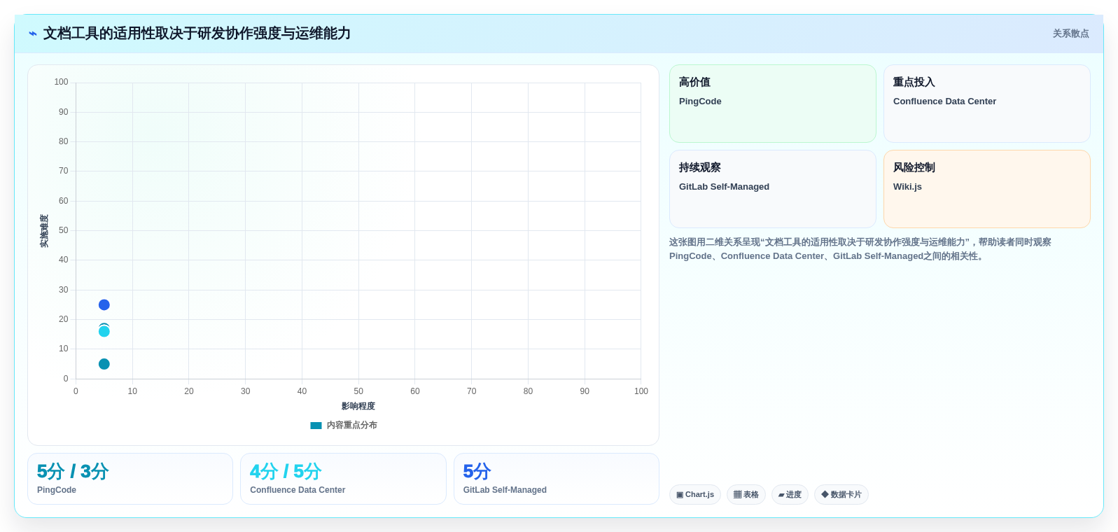 研发团队必备:2026年最值得投资的7款私有化文档系统工具