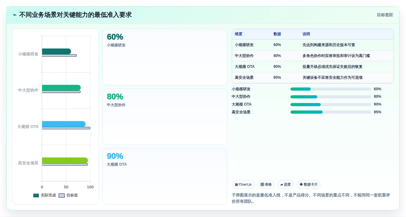 选择困难症?2026年固件版本管理工具软件TOP 5对比指南