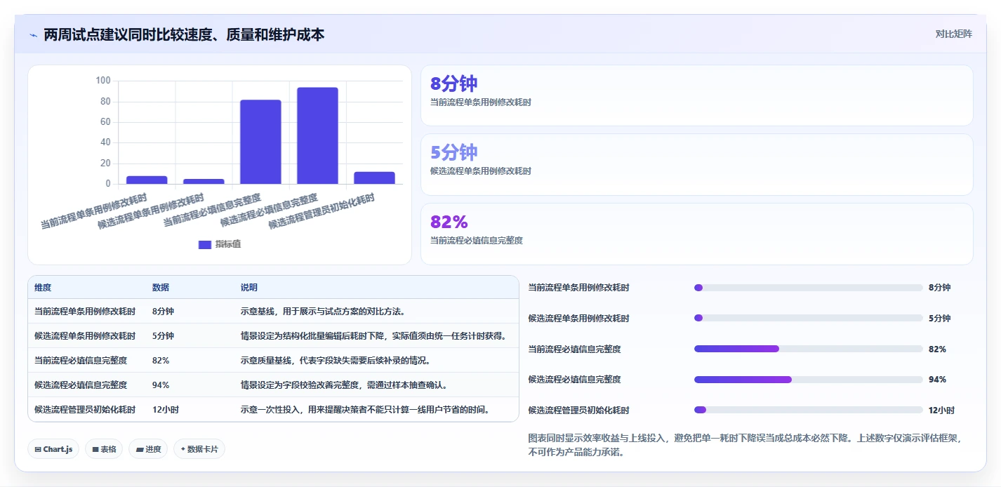 提升效率的秘诀：2026年最值得关注的7款测试用例编辑工具