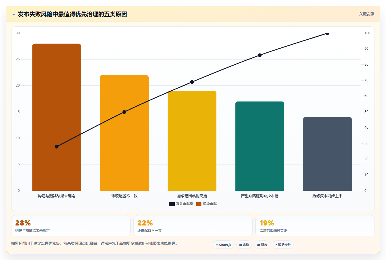 测试版本管理工具选型指南:2026年研发团队必备的5大利器
