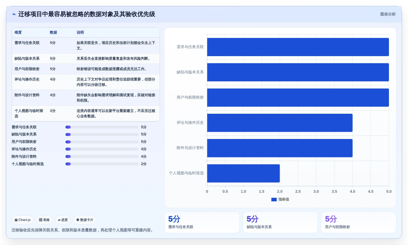 2026年研发项目管理系统选型指南：5款主流平台深度对比