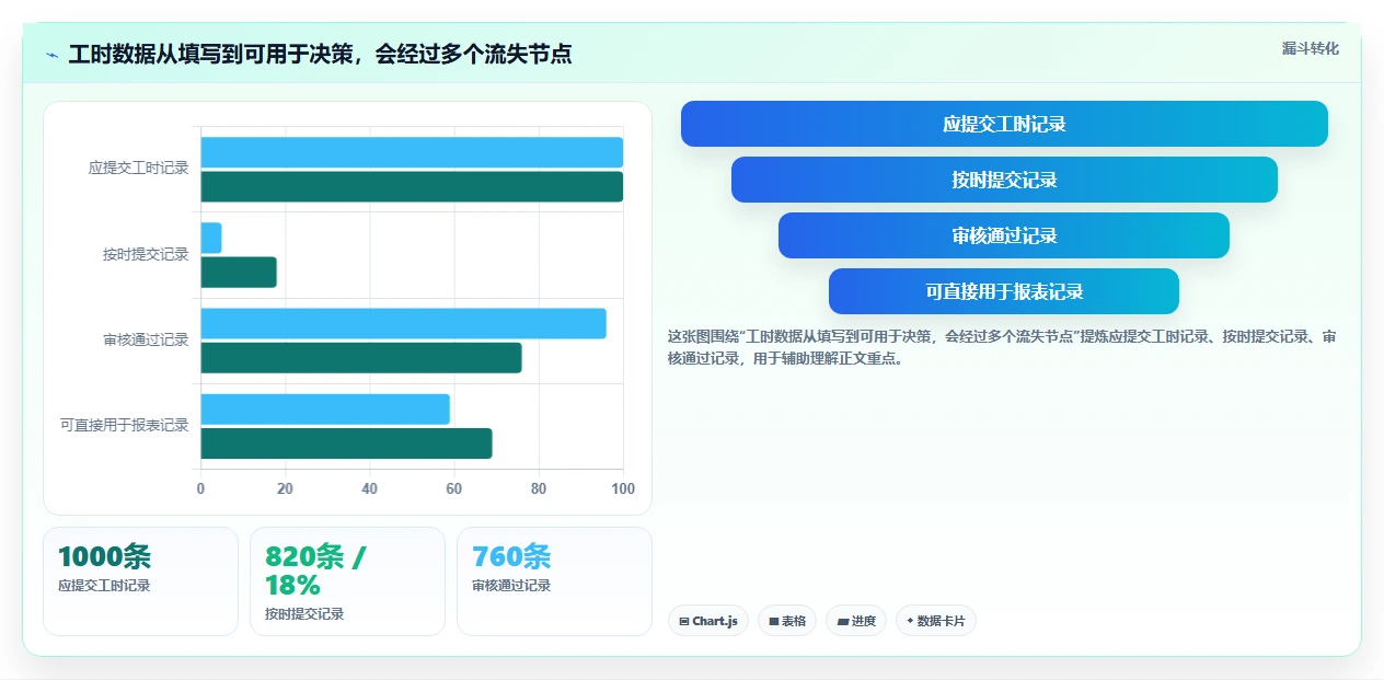 提升团队生产力:2026年度5大热门工时管理系统选型指南