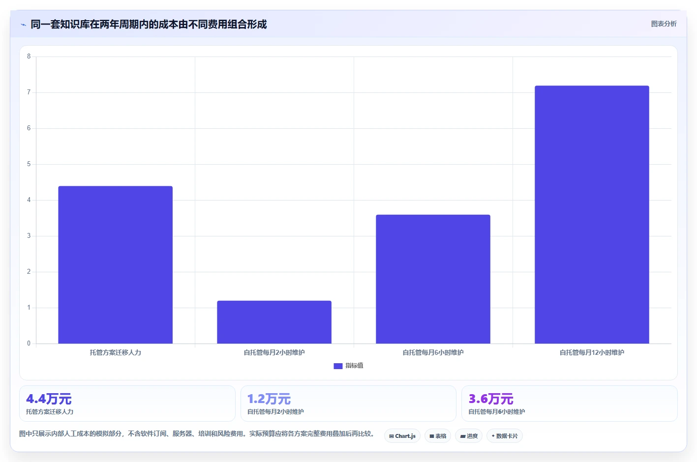 2026年低成本的Confluence替代软件哪些值得尝试？选型指南