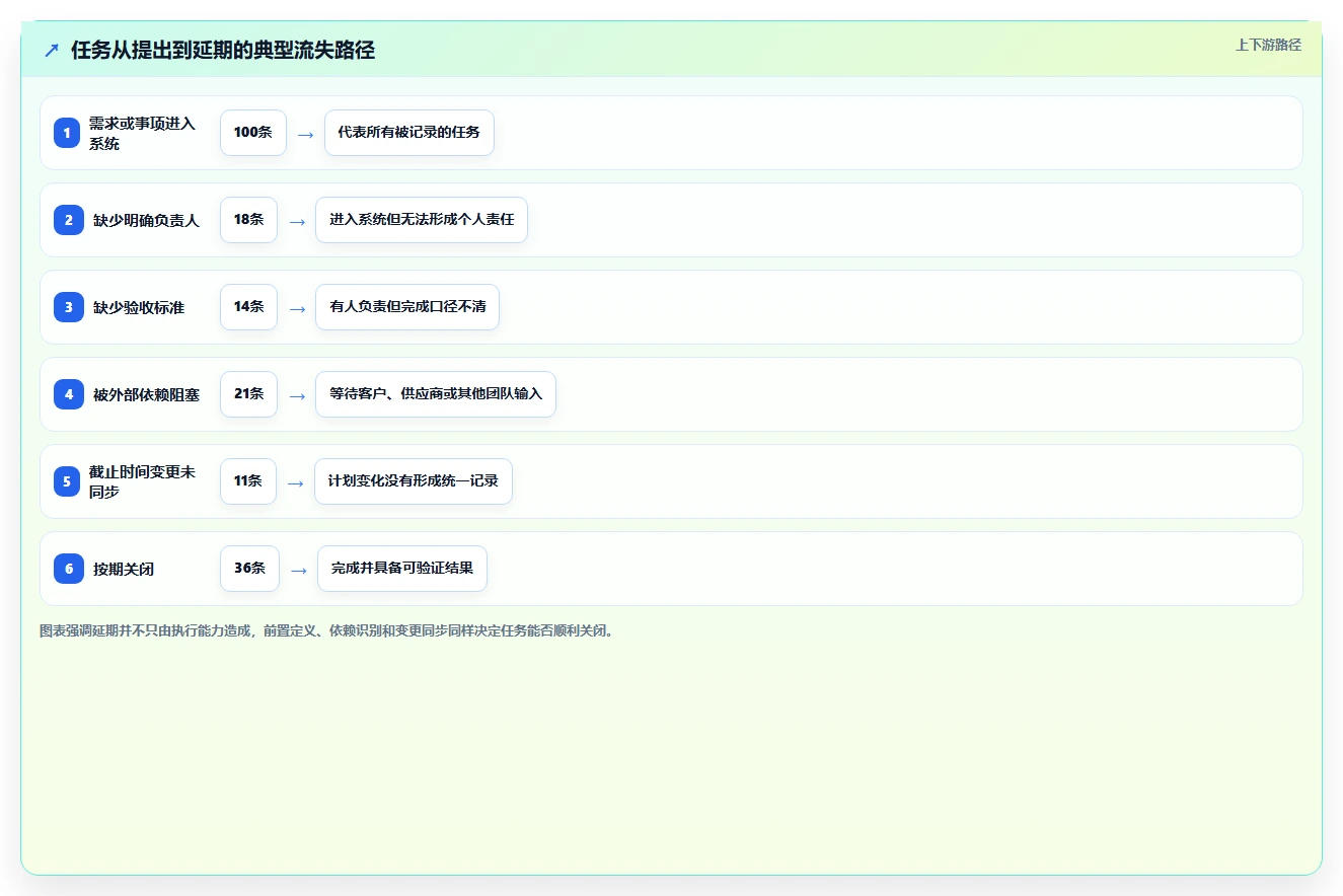 项目经理福音:2026年7款系统待办工具深度对比与选购指南