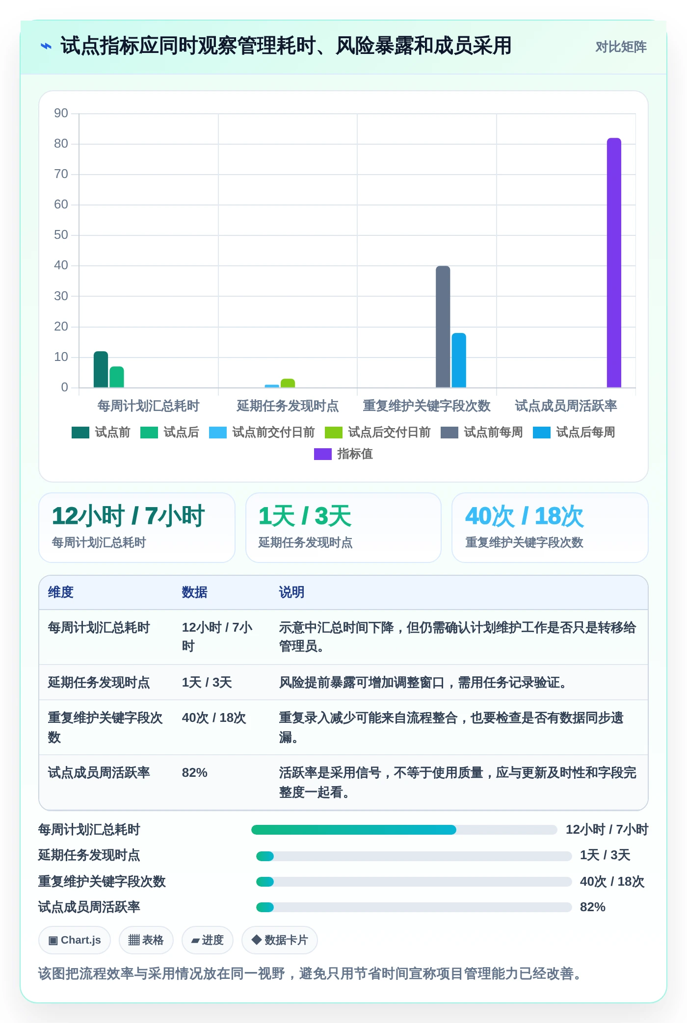 2026年项目管理新趋势：6款甘特图管理软件工具大PK