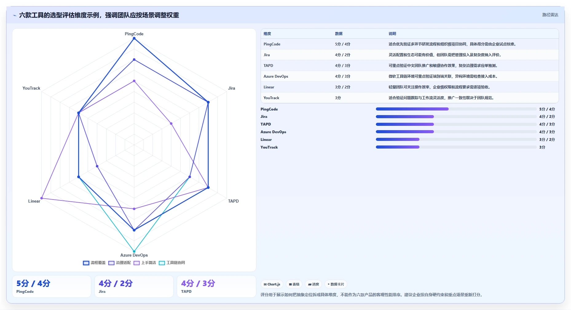 2026年研发效率提升利器:6款热门PingCode项目管理系统工具对比