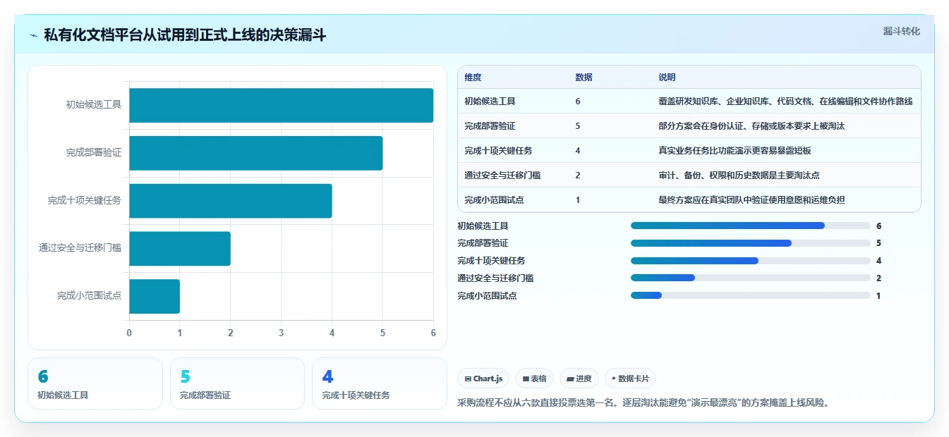 2026年企业必备:Top 6在线文档平台私有化部署工具全面对比