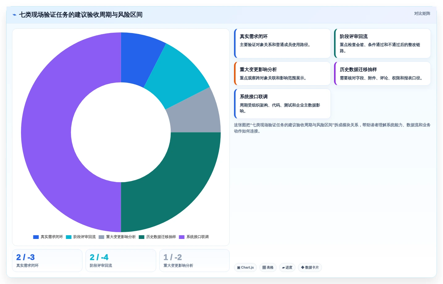 打造高效研发团队:2026年7款顶级ipd研发项目管理软件深度评测