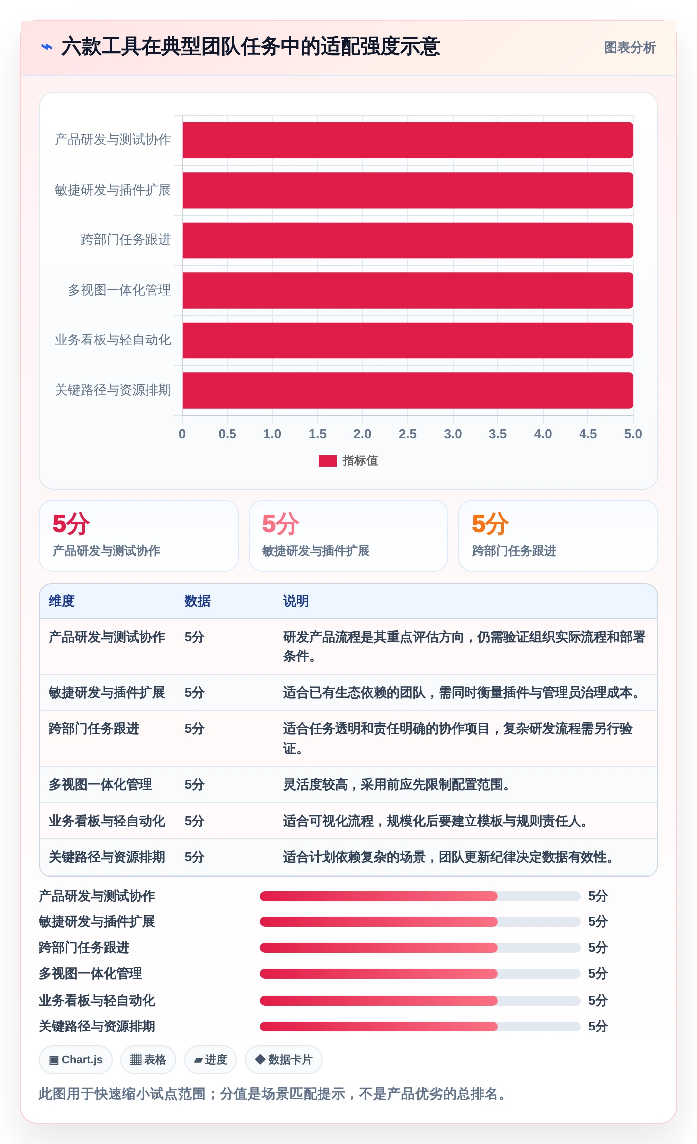 提升效率新选择：2026年最受欢迎的6款项目经理用的工具盘点