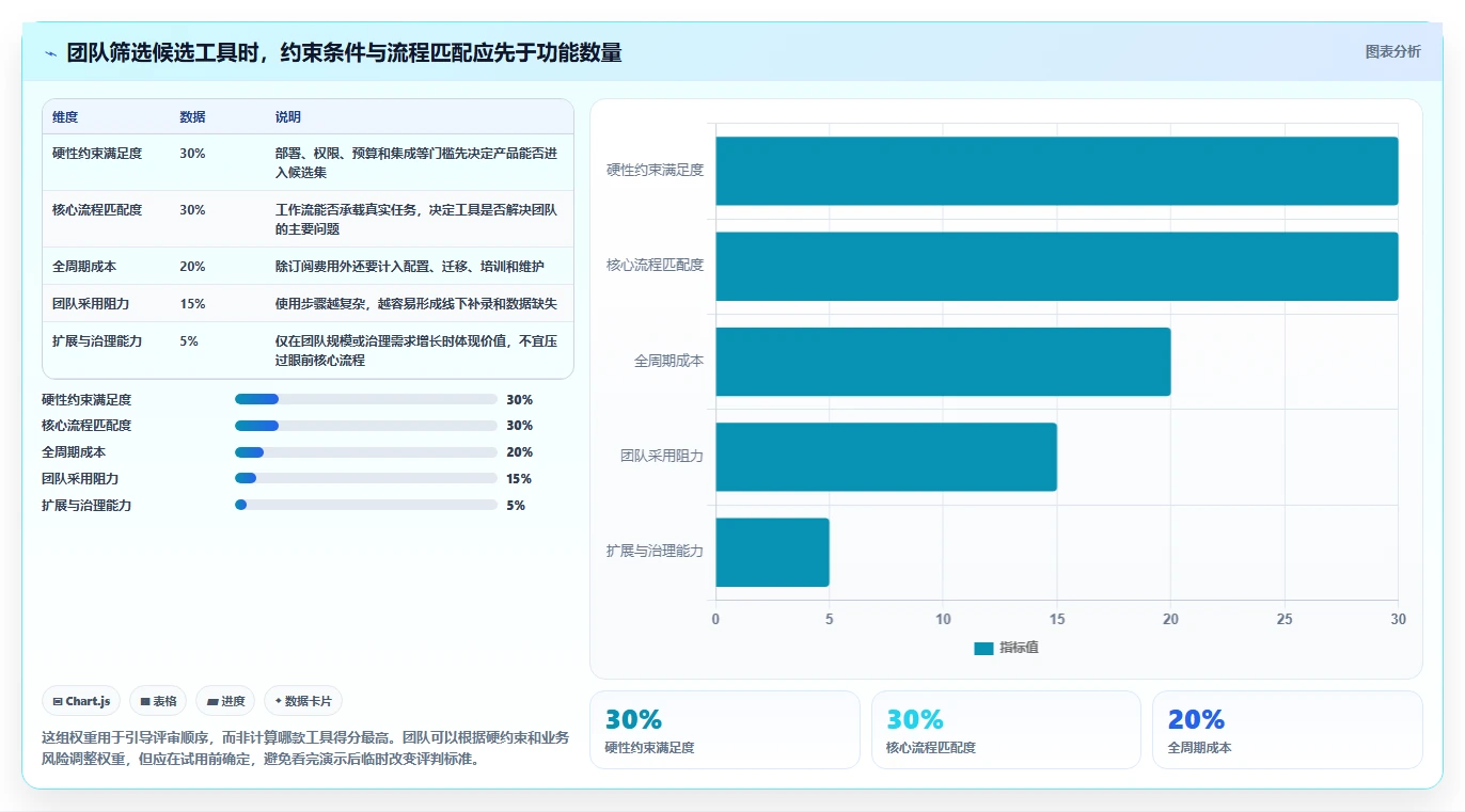 2026年项目管理软件选型指南：10款主流工具深度对比与团队适配建议