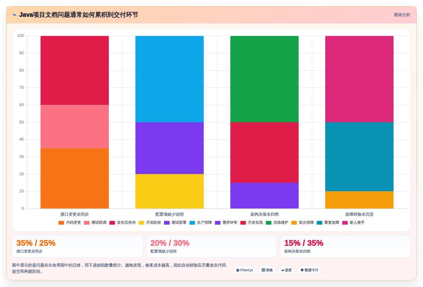 提升开发效率：2026年最值得投资的8大Java文档管理系统