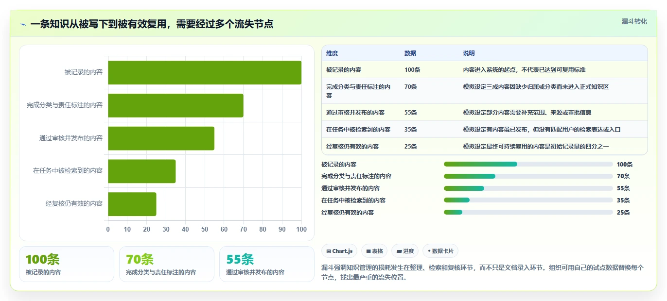 提升团队协作：2026年最受欢迎的5款企业知识系统推荐