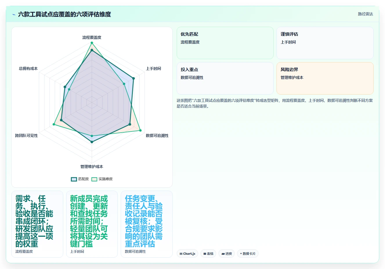 2026年项目管理必备：6款顶级亿鹏项目管理工具全面对比