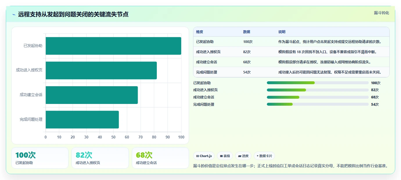2026年效率革命:6大电脑共享工具全面对比