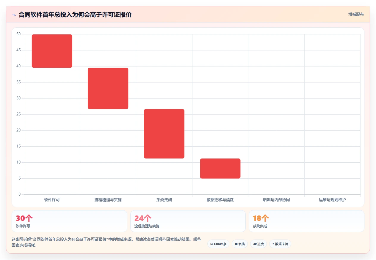 选择困难症?2026年项目合同管理软件Top5对比指南