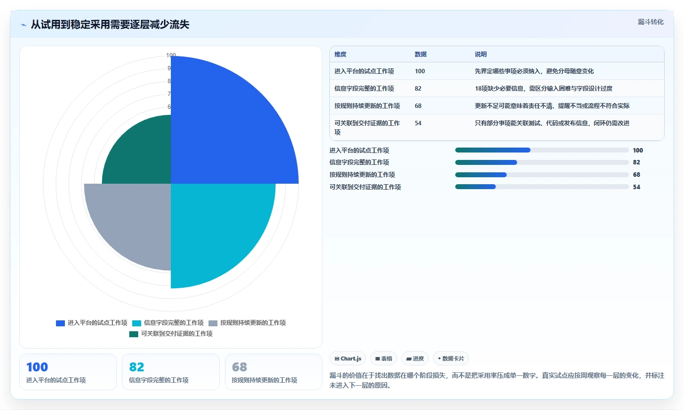 2026年顶级项目管控平台大盘点:6款助力研发效率提升的必备工具