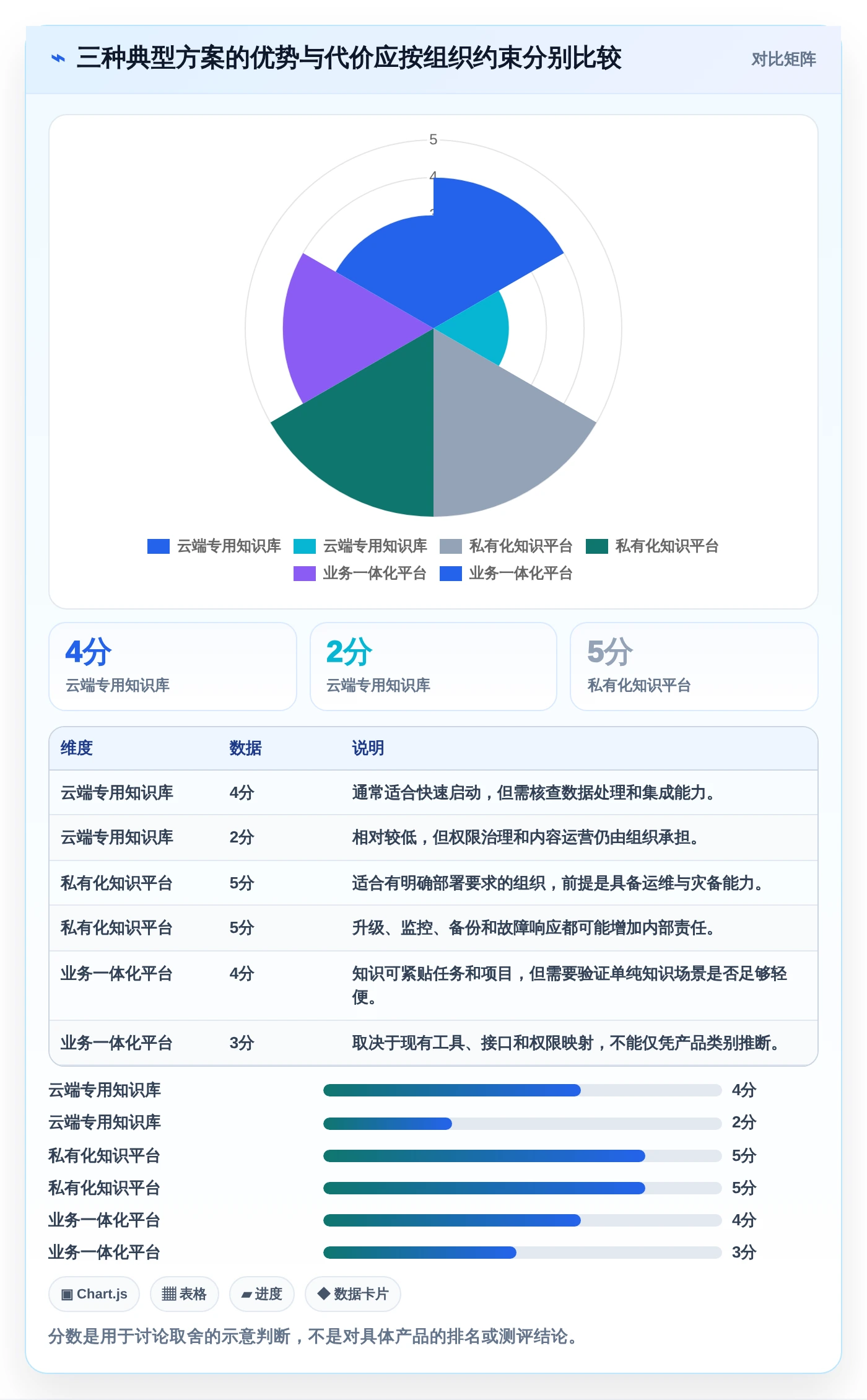 如何选择适合团队的知识管理类软件?2026年最新选型指南