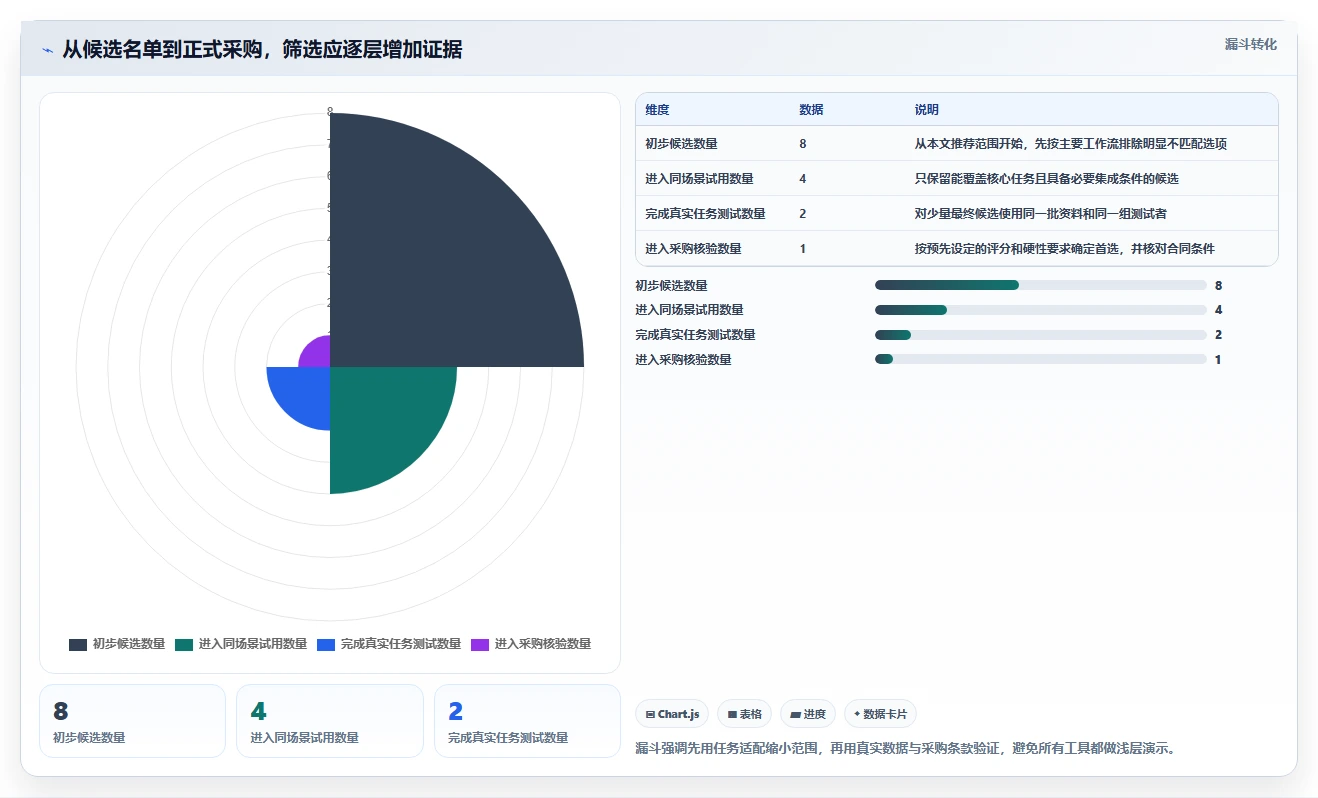 提升团队效率:2026年度8大知识库英文软件推荐