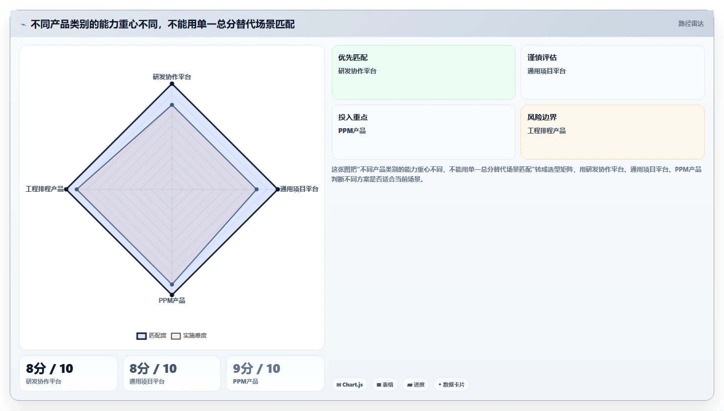 2026年支持本地化部署的10款企业级项目管理软件深度评测