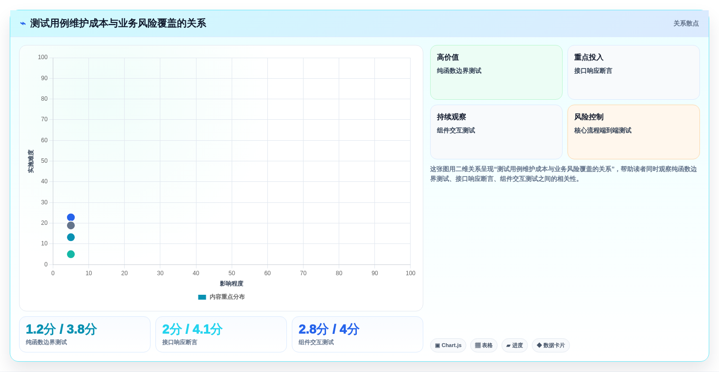 2026年前端开发测试工具大盘点:6款提升效率的必备神器