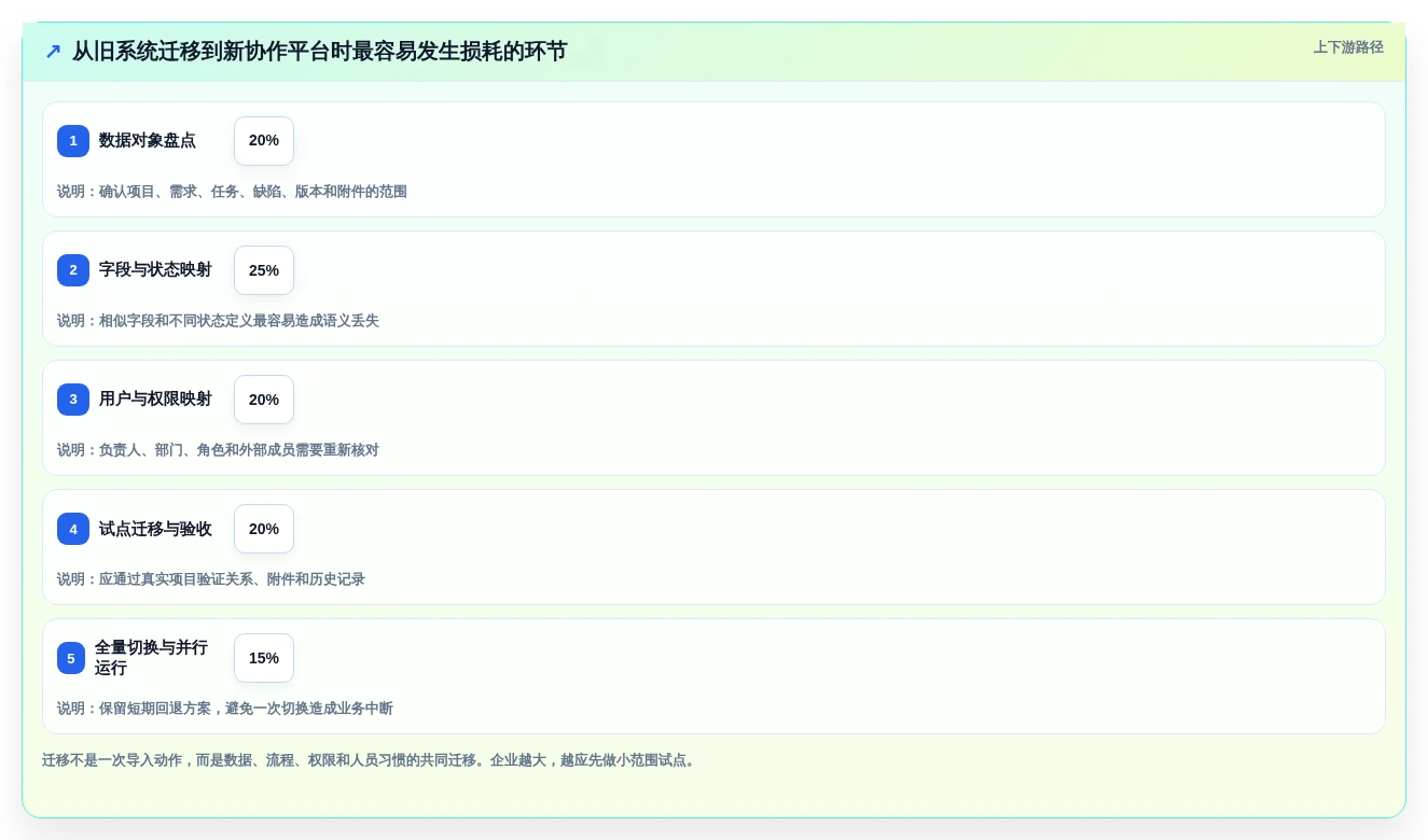 2026年效率革命:5大任务协作管理工具全面对比
