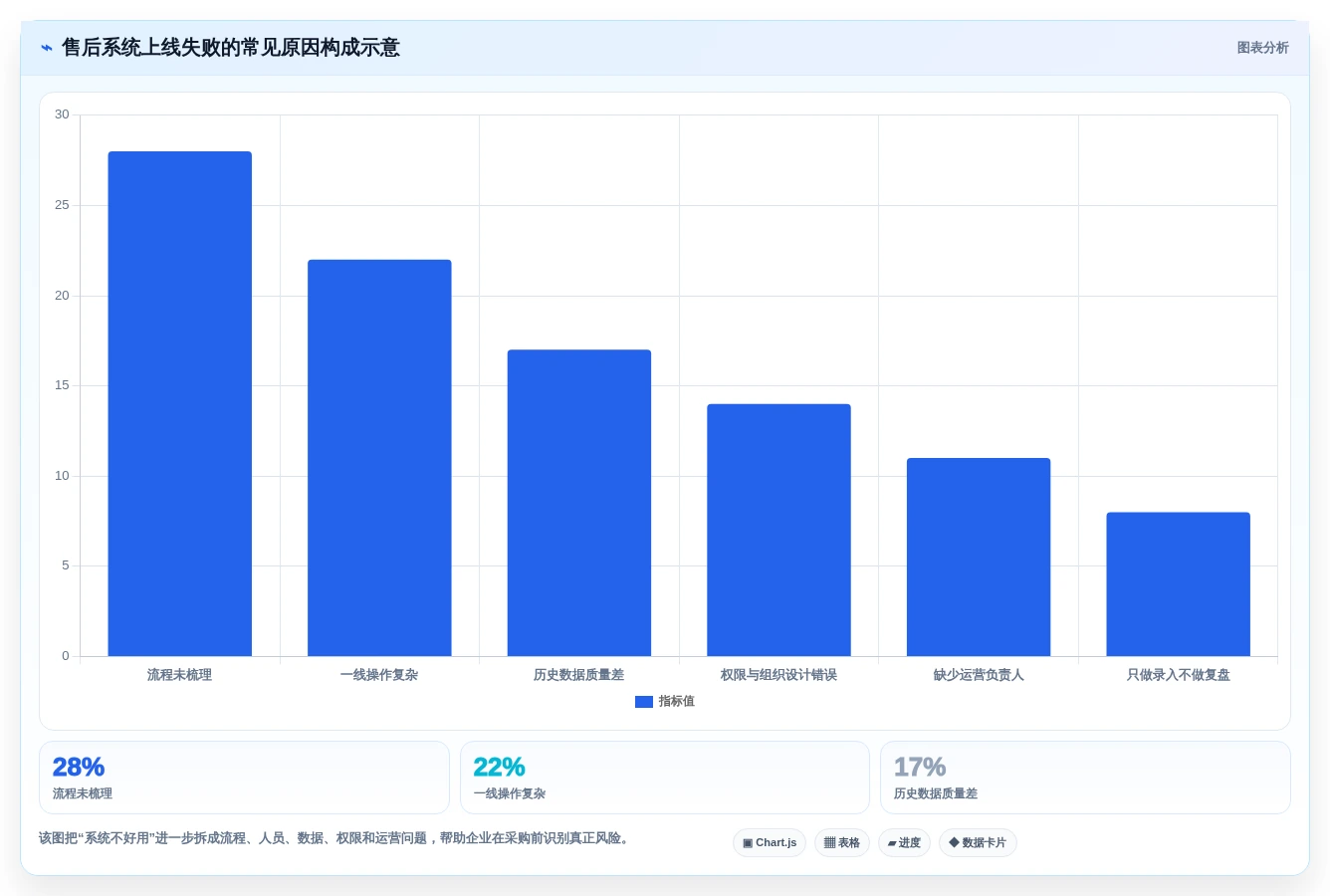 提升客户满意度!7大售后项目管理系统推荐(2026版)