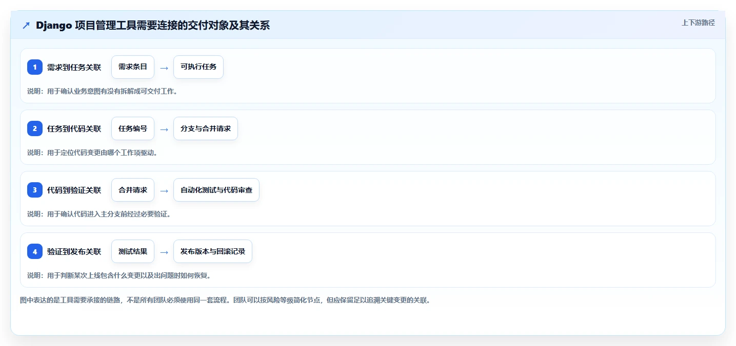 Django开发管理系统选型指南：2026年项目经理必看的5款顶级工具对比