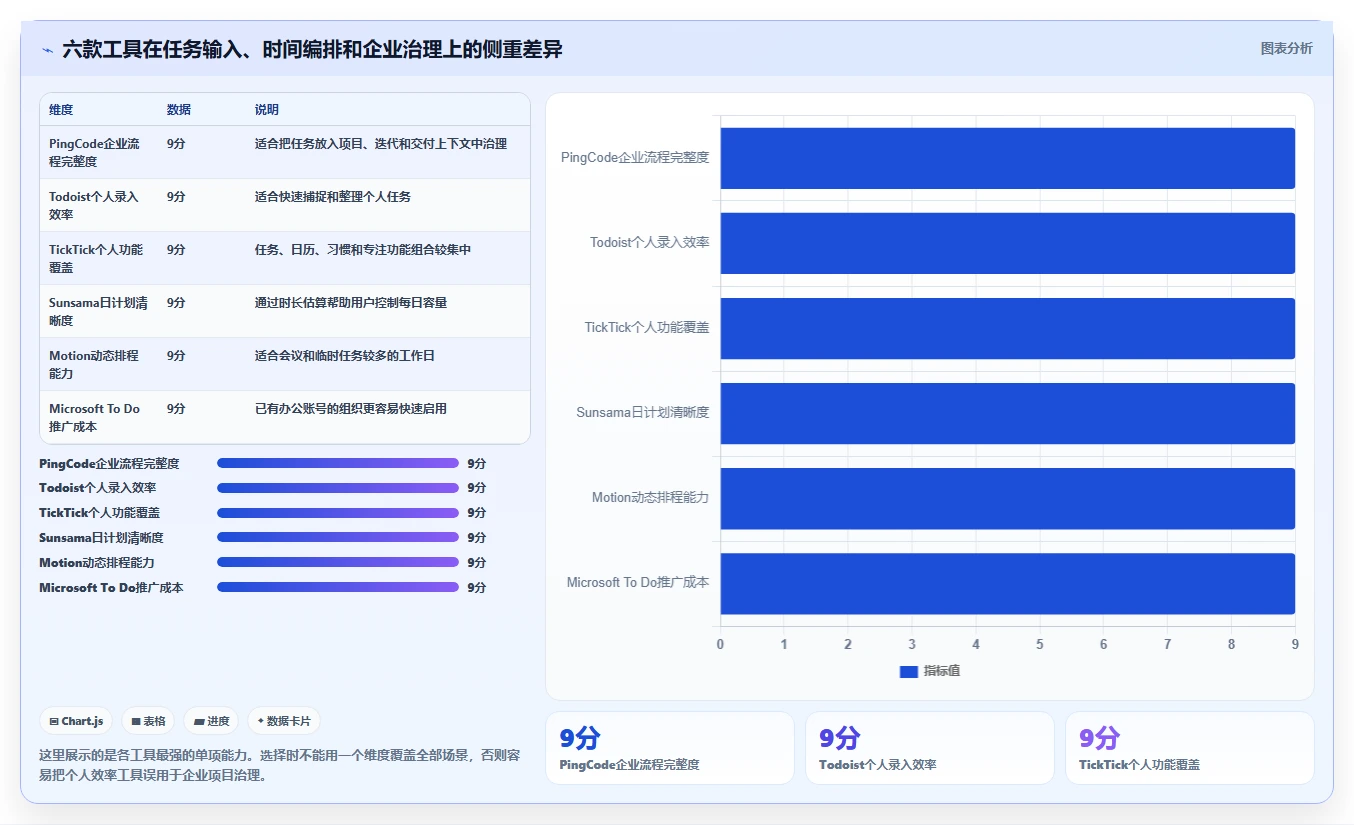 2026年效率之选：6款顶级任务日历管理工具深度对比