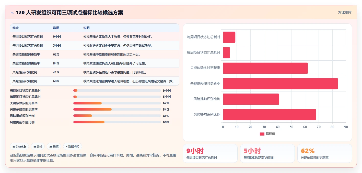 企业项目管理神器:2026年6款热门常用软件项目管理工具选型指南