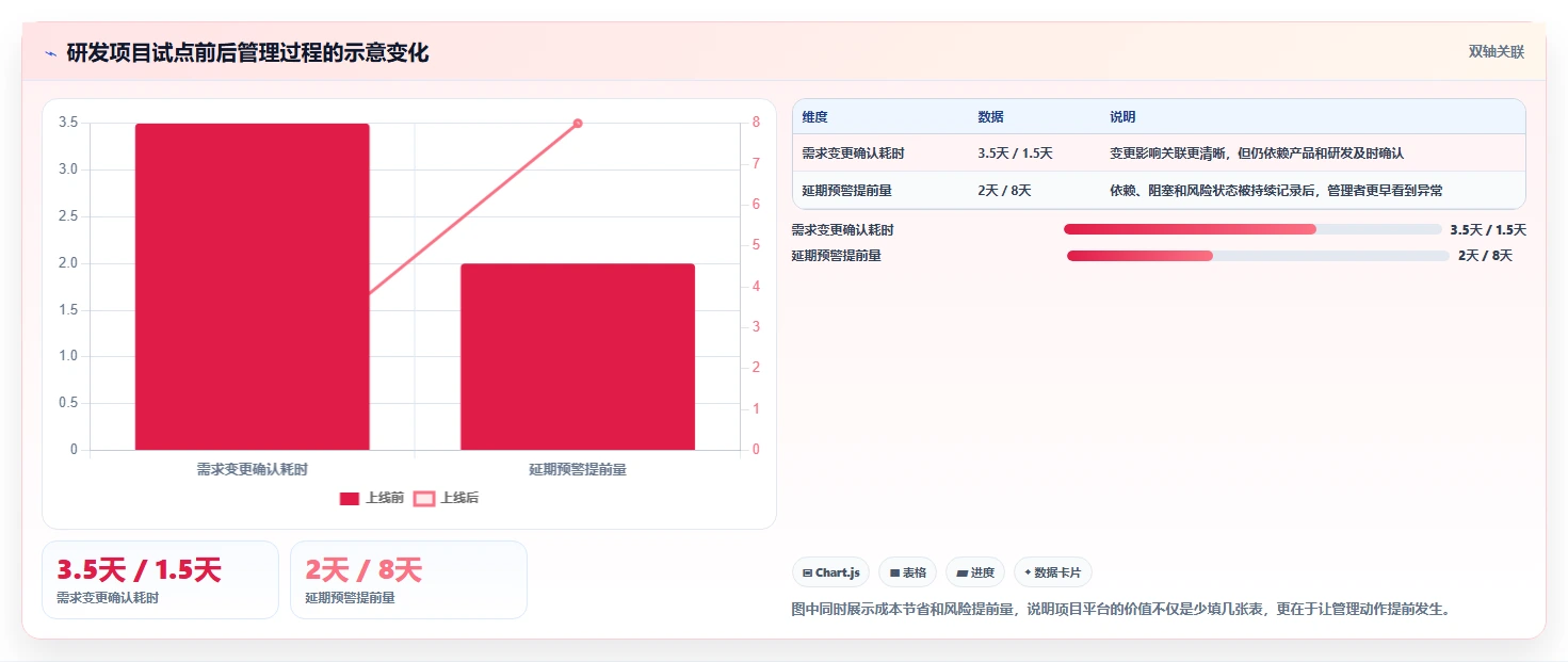智能化项目管理:2026年最受欢迎的5款在线项目计划工具盘点