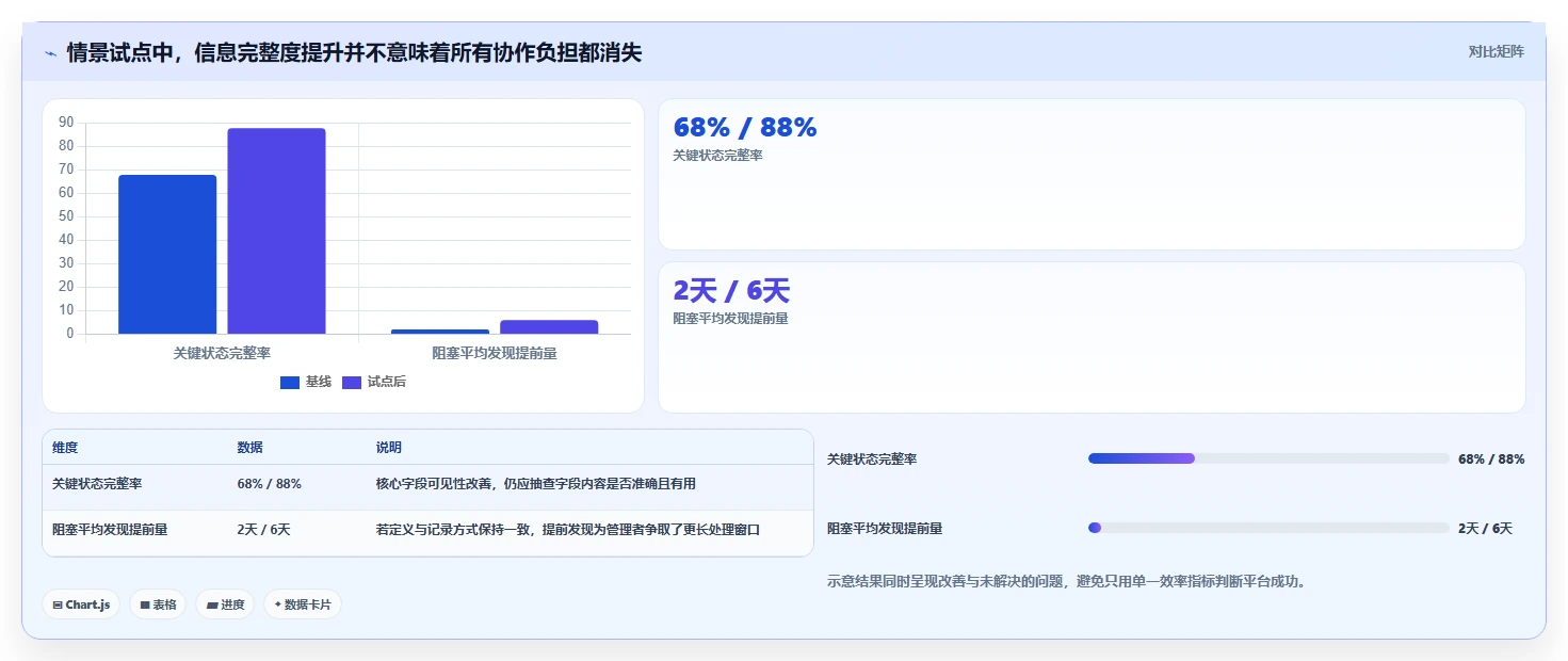 如何选择最适合你的项目管理协同平台？2026年5大热门工具对比