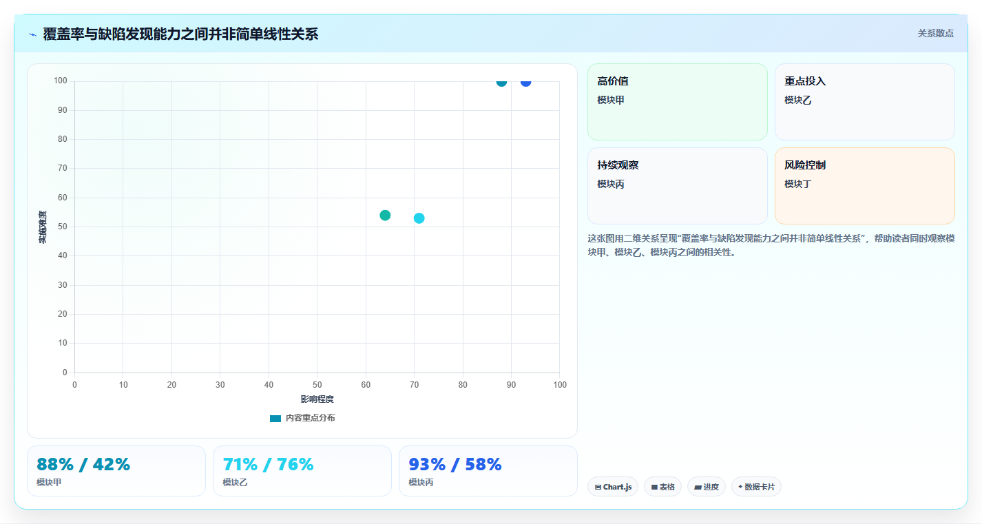 选对工具事半功倍:2026年白盒测试工具top5推荐