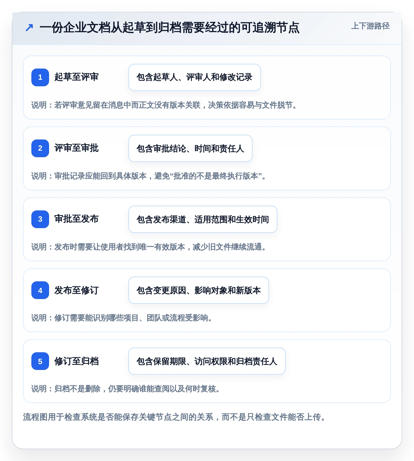2026年文档一体化系统大比拼：6款顶级工具助力企业效率提升