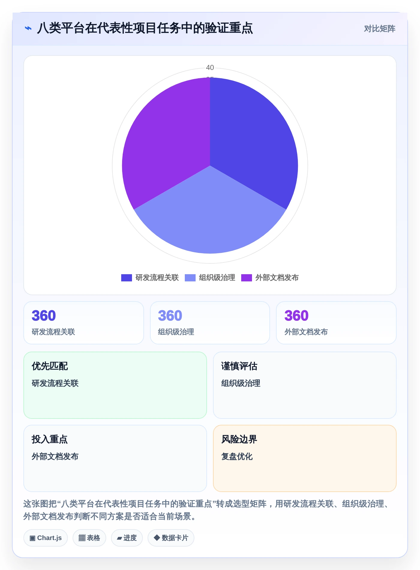项目经理必读:2026年度8大知识共享管理平台工具对比指南