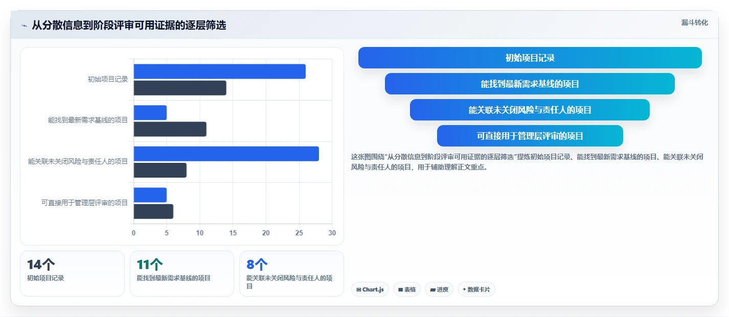 IPD体系落地指南:2026年10款主流项目管理工具选型参考
