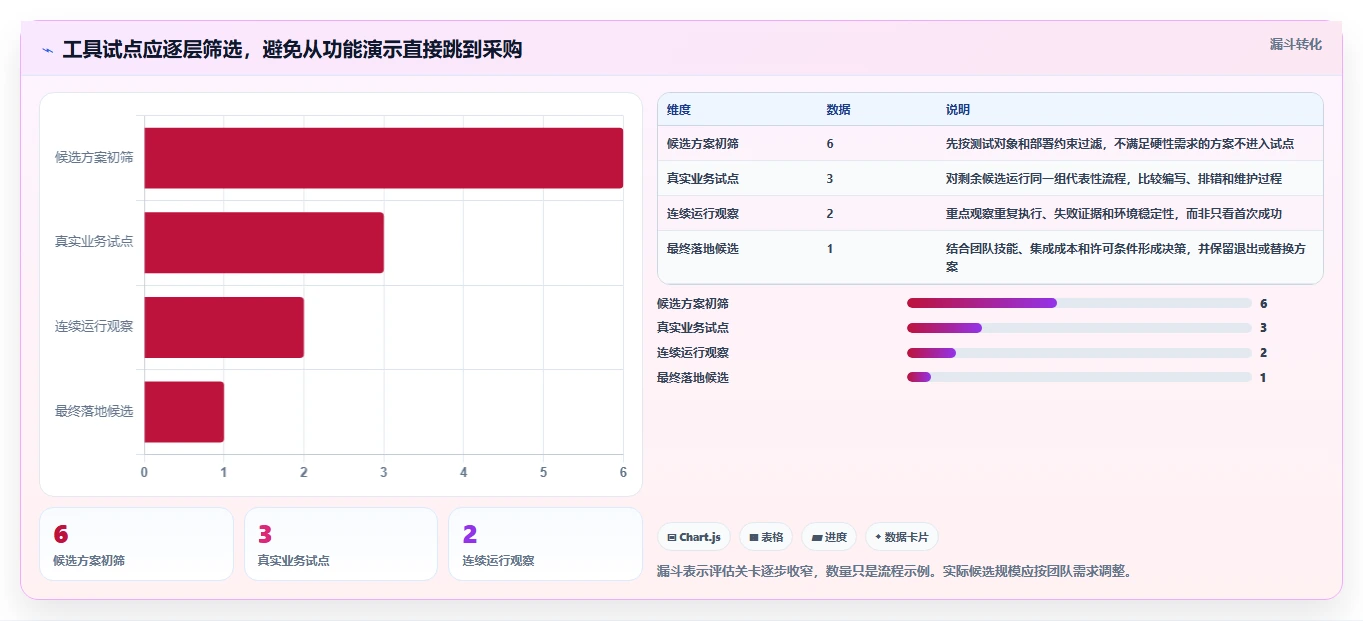 2026年必备:6大软件黑盒测试器工具全面对比与选型指南