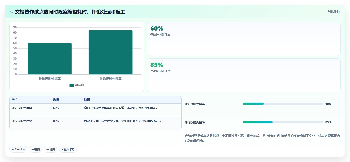 2026年效率之选:6款顶级可以一起写文档的软件工具对比